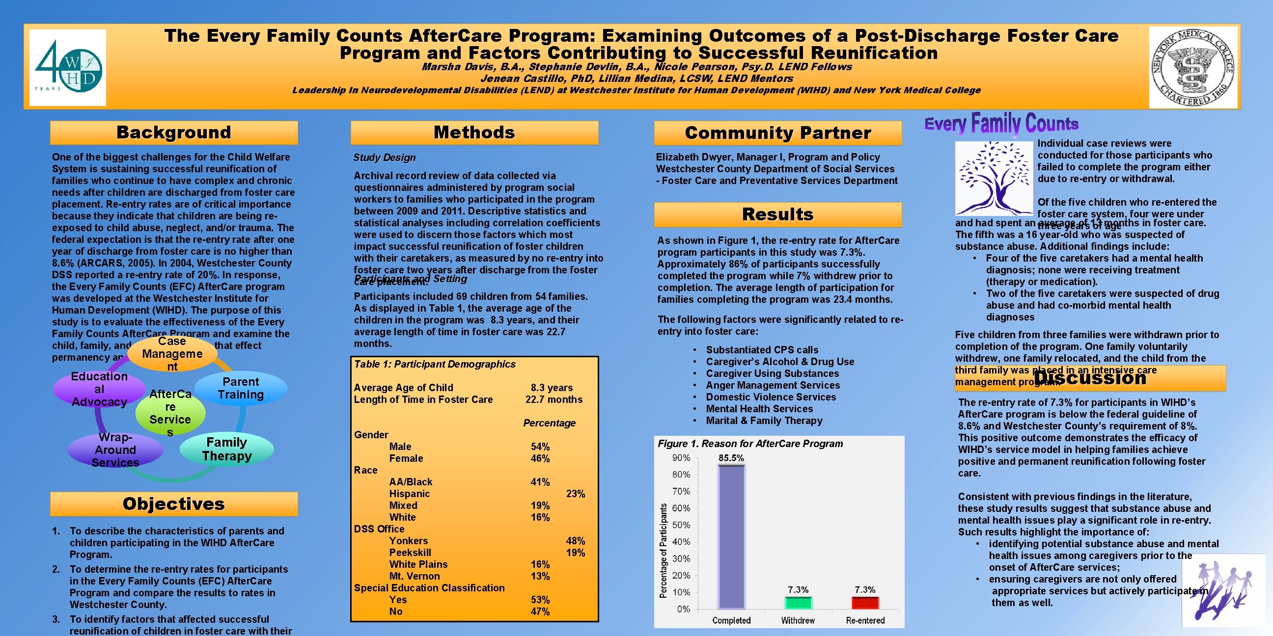 The Every Family Counts After. Care Program: Examining Outcomes of a Post-Discharge Foster Care