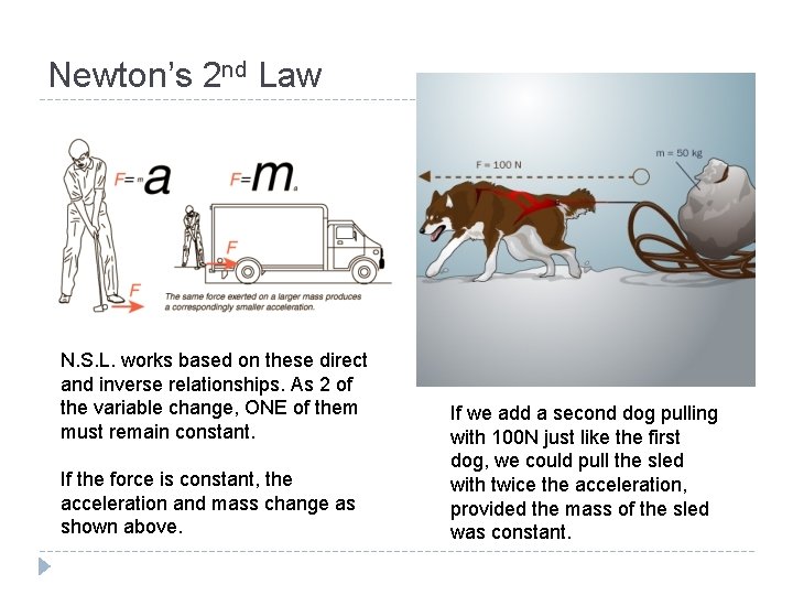 Newton’s 2 nd Law N. S. L. works based on these direct and inverse