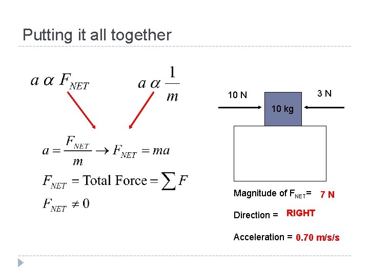 Putting it all together 3 N 10 kg Magnitude of FNET= 7 N Direction