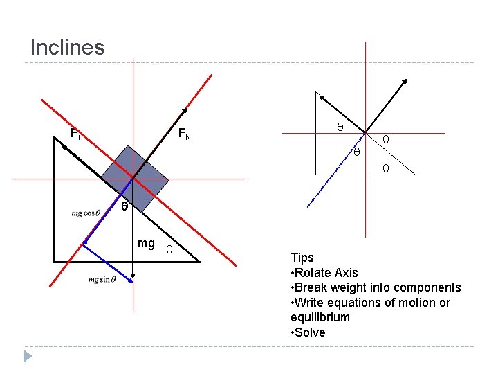 Inclines Ff FN q q q mg q Tips • Rotate Axis • Break