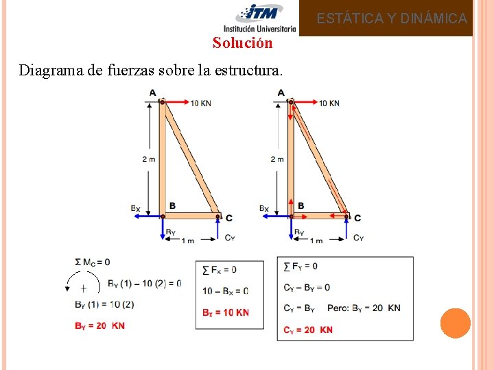 ESTÁTICA Y DINÁMICA Solución Diagrama de fuerzas sobre la estructura. 