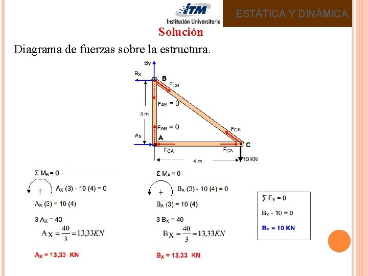 ESTÁTICA Y DINÁMICA Solución Diagrama de fuerzas sobre la estructura. 