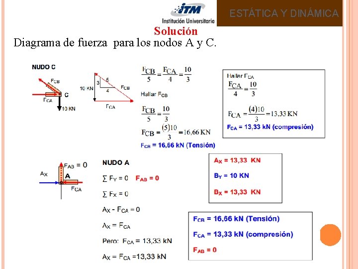 ESTÁTICA Y DINÁMICA Solución Diagrama de fuerza para los nodos A y C. 