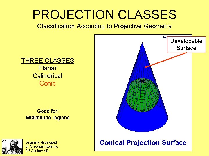 PROJECTION CLASSES Classification According to Projective Geometry Developable Surface THREE CLASSES Planar Cylindrical Conic