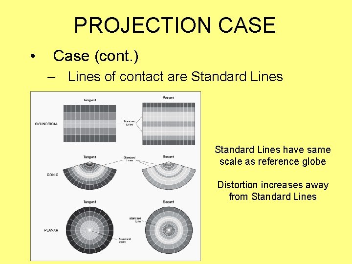 PROJECTION CASE • Case (cont. ) – Lines of contact are Standard Lines have