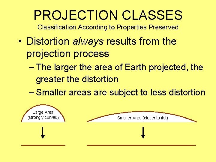 PROJECTION CLASSES Classification According to Properties Preserved • Distortion always results from the projection