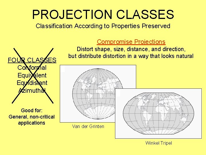 PROJECTION CLASSES Classification According to Properties Preserved Compromise Projections FOUR CLASSES Conformal Equivalent Equidistant