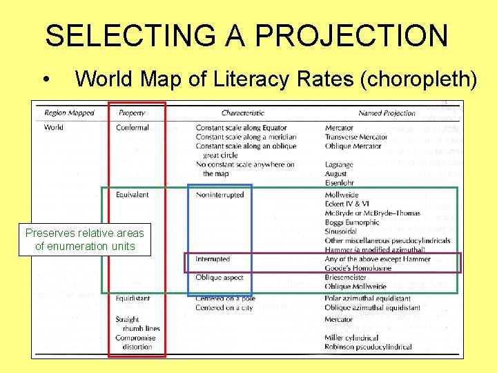 SELECTING A PROJECTION • World Map of Literacy Rates (choropleth) Preserves relative areas of