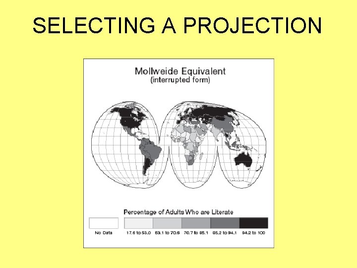 SELECTING A PROJECTION 