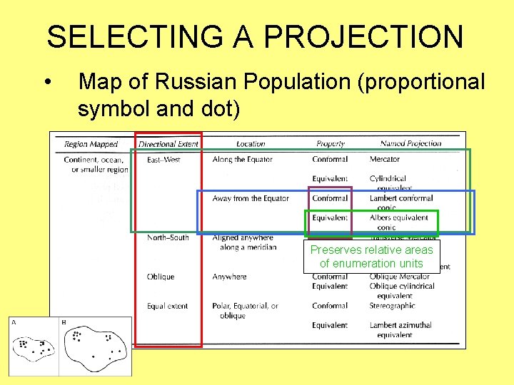 SELECTING A PROJECTION • Map of Russian Population (proportional symbol and dot) Preserves relative