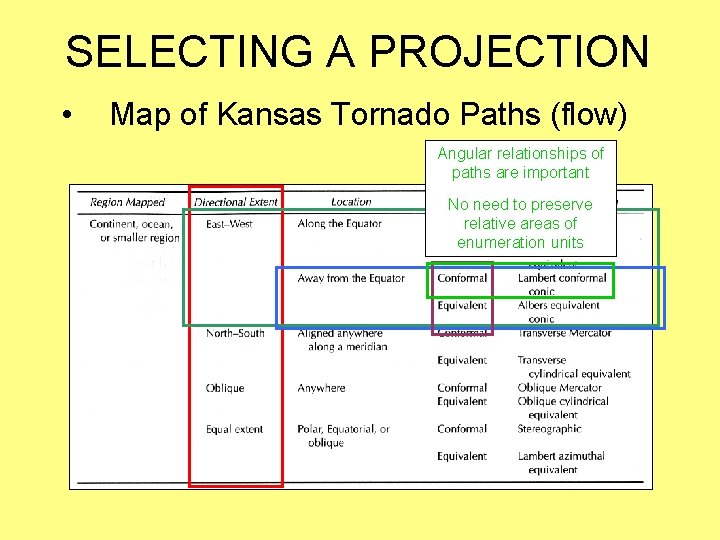 SELECTING A PROJECTION • Map of Kansas Tornado Paths (flow) Angular relationships of paths