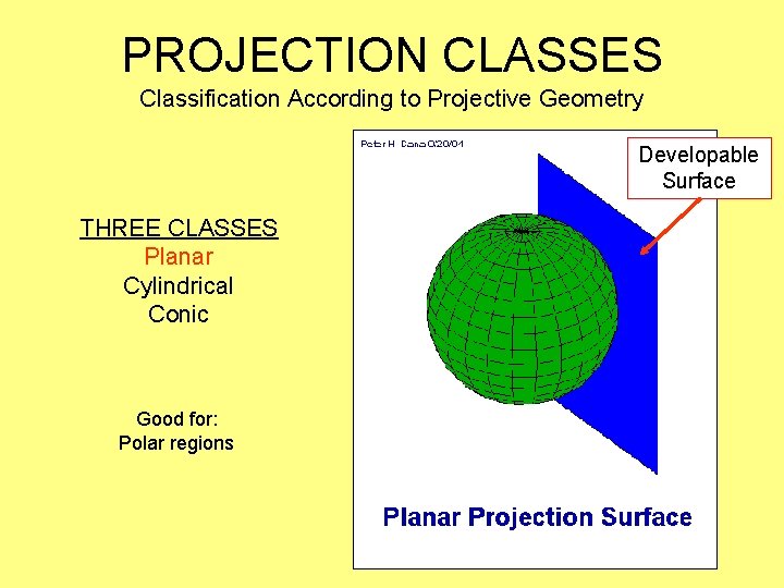 PROJECTION CLASSES Classification According to Projective Geometry Developable Surface THREE CLASSES Planar Cylindrical Conic