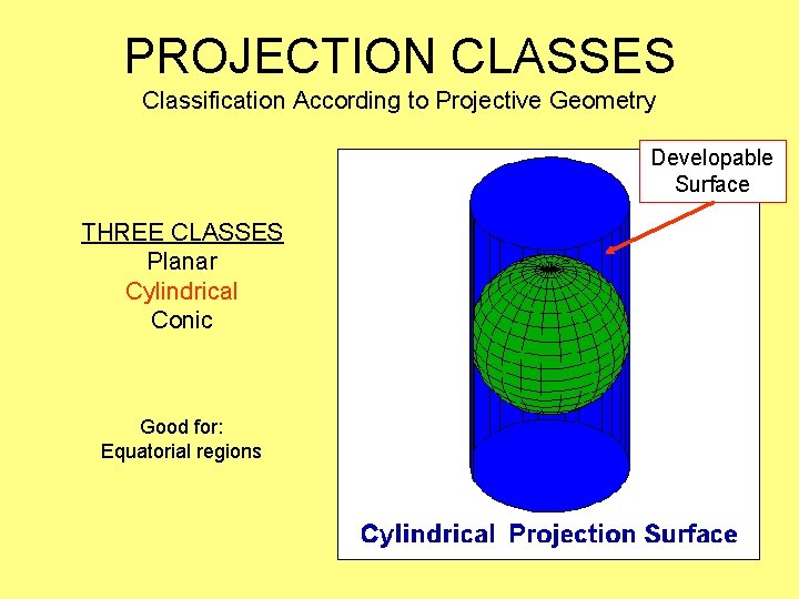 PROJECTION CLASSES Classification According to Projective Geometry Developable Surface THREE CLASSES Planar Cylindrical Conic