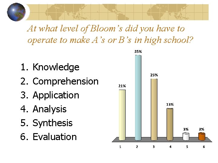 At what level of Bloom’s did you have to operate to make A’s or