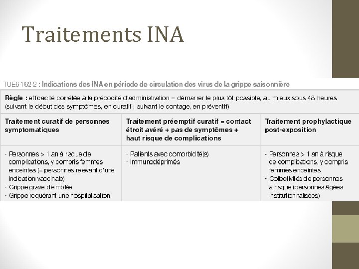Traitements INA 