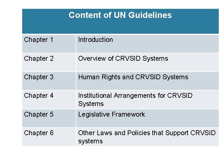 Content of UN Guidelines Chapter 1 Introduction Chapter 2 Overview of CRVSID Systems Chapter