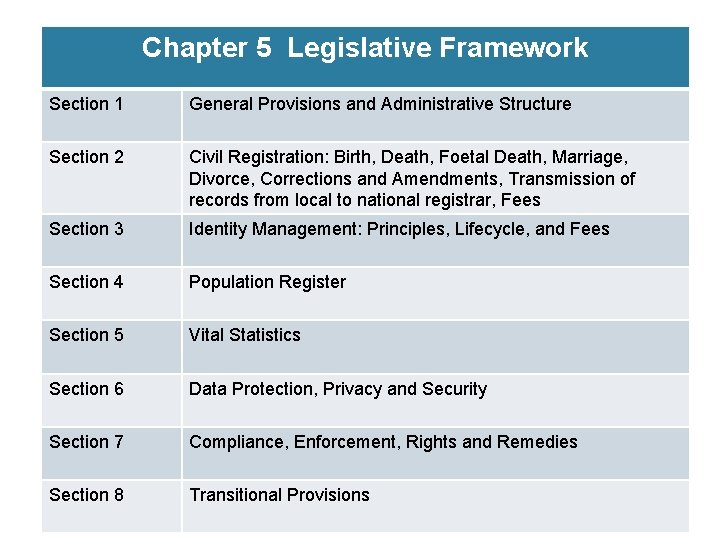 Chapter 5 Legislative Framework Section 1 General Provisions and Administrative Structure Section 2 Civil