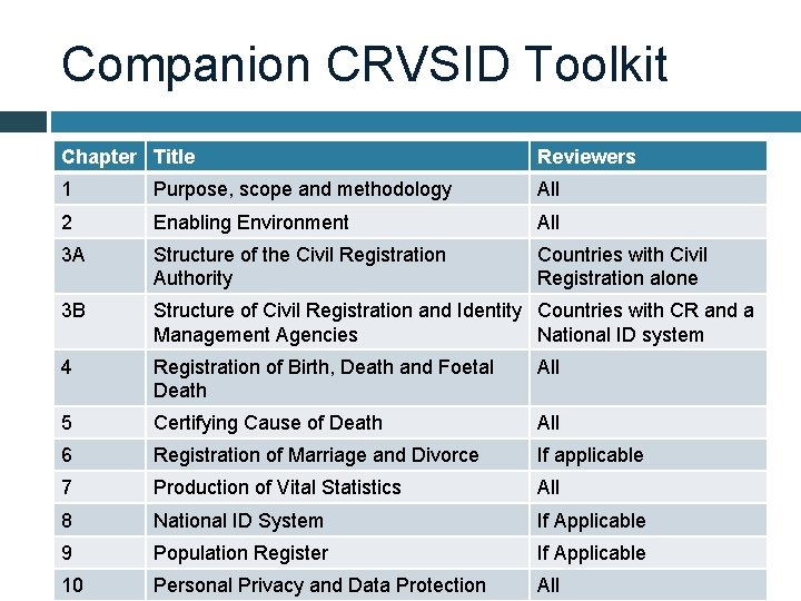 Companion CRVSID Toolkit Chapter Title Reviewers 1 Purpose, scope and methodology All 2 Enabling