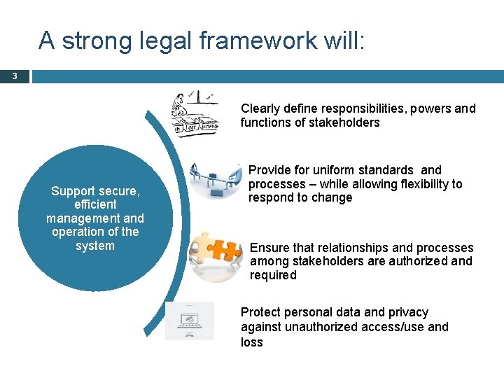 A strong legal framework will: 3 Clearly define responsibilities, powers and functions of stakeholders