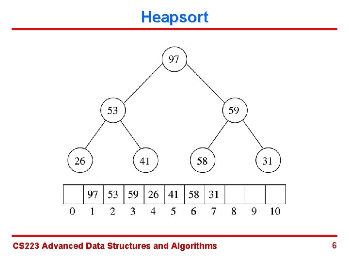 Heapsort CS 223 Advanced Data Structures and Algorithms 6 
