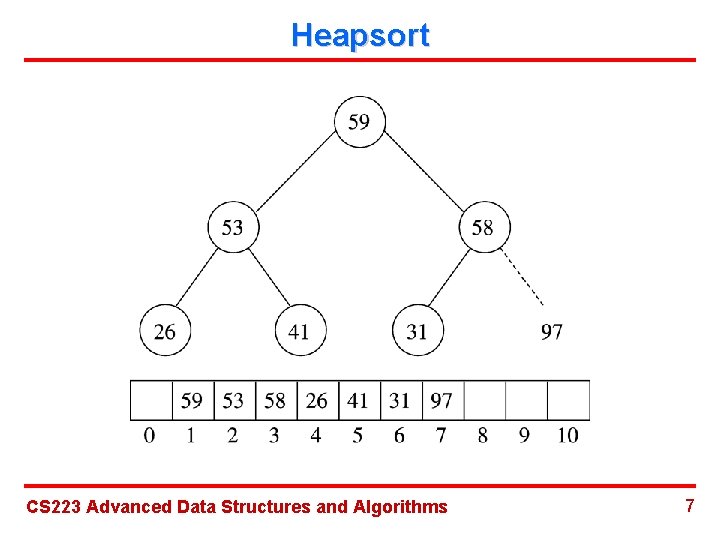 Heapsort CS 223 Advanced Data Structures and Algorithms 7 