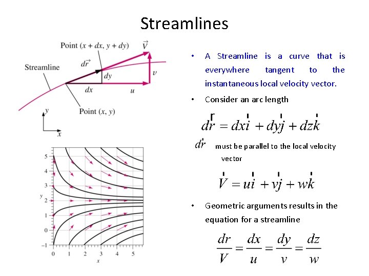 Streamlines • A Streamline is a curve that is everywhere tangent to the instantaneous