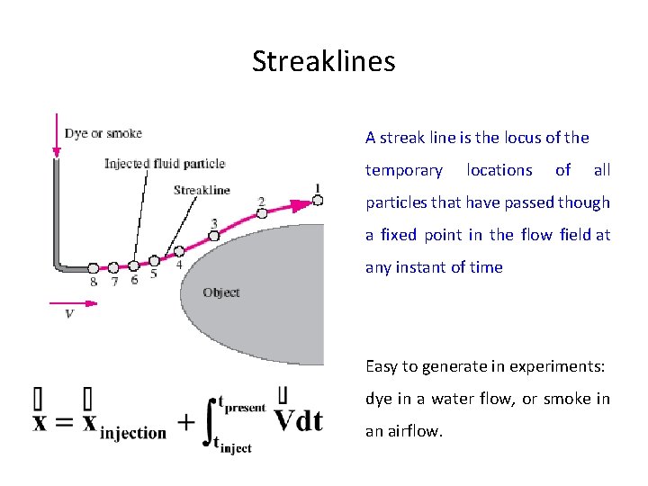 Streaklines A streak line is the locus of the temporary locations of all particles