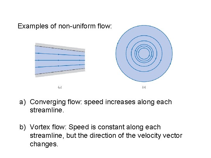 Examples of non-uniform flow: a) Converging flow: speed increases along each streamline. b) Vortex