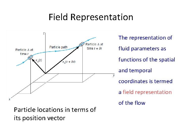 Field Representation The representation of fluid parameters as functions of the spatial and temporal