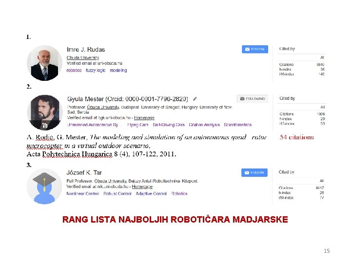 RANG LISTA NAJBOLJIH ROBOTIČARA MADJARSKE 15 