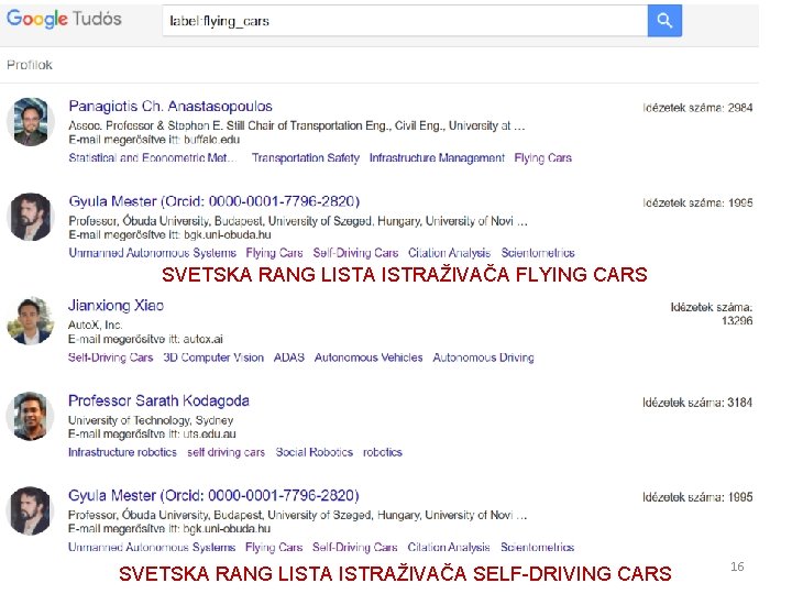 SVETSKA RANG LISTA ISTRAŽIVAČA FLYING CARS SVETSKA RANG LISTA ISTRAŽIVAČA SELF-DRIVING CARS 16 