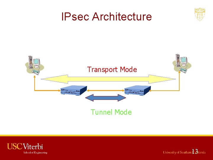 IPsec Architecture Transport Mode Router Tunnel Mode 13 