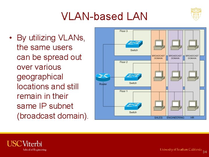 VLAN-based LAN • By utilizing VLANs, the same users can be spread out over