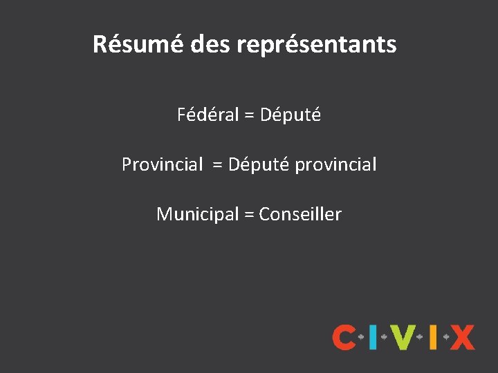 Résumé des représentants Fédéral = Député Provincial = Député provincial Municipal = Conseiller 