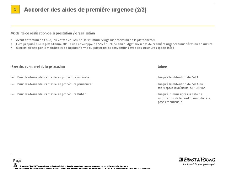 5 Accorder des aides de première urgence (2/2) Modalité de réalisation de la prestation 5 Accorder des aides de première urgence (2/2) Modalité de réalisation de la prestation