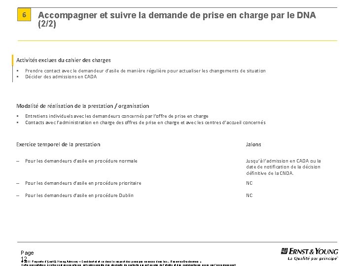 6 Accompagner et suivre la demande de prise en charge par le DNA (2/2) 6 Accompagner et suivre la demande de prise en charge par le DNA (2/2)