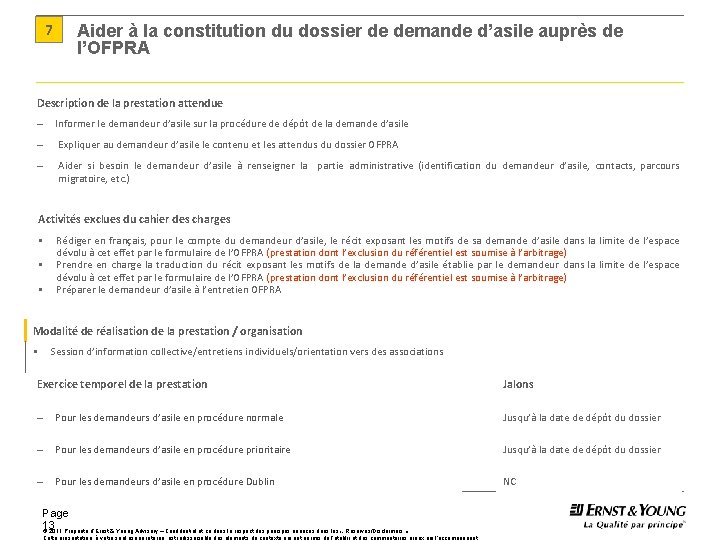 7 Aider à la constitution du dossier de demande d’asile auprès de l’OFPRA Description 7 Aider à la constitution du dossier de demande d’asile auprès de l’OFPRA Description