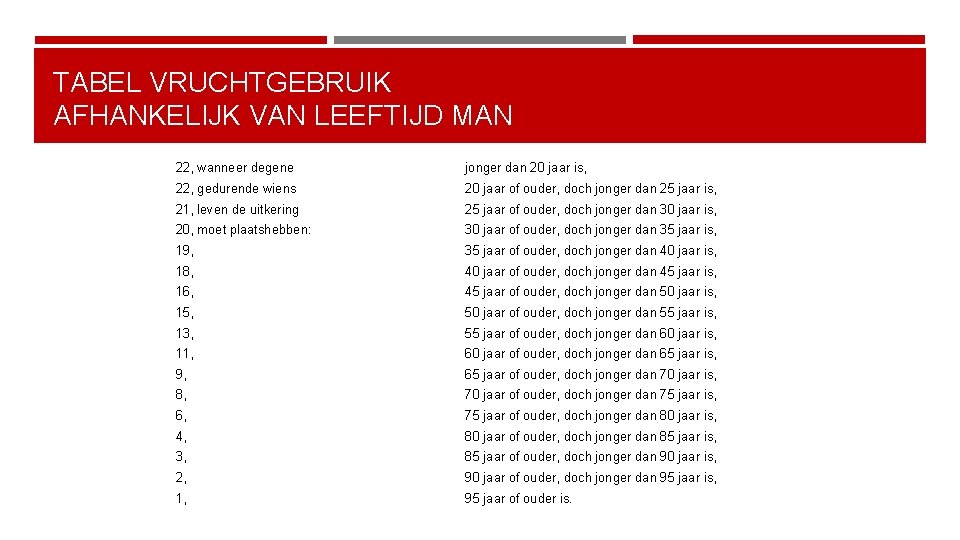 TABEL VRUCHTGEBRUIK AFHANKELIJK VAN LEEFTIJD MAN 22, wanneer degene jonger dan 20 jaar is,