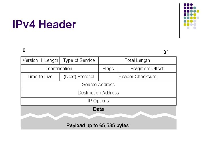 IPv 4 Header 0 31 Version HLength Type of Service Identification Time-to-Live Total Length IPv 4 Header 0 31 Version HLength Type of Service Identification Time-to-Live Total Length