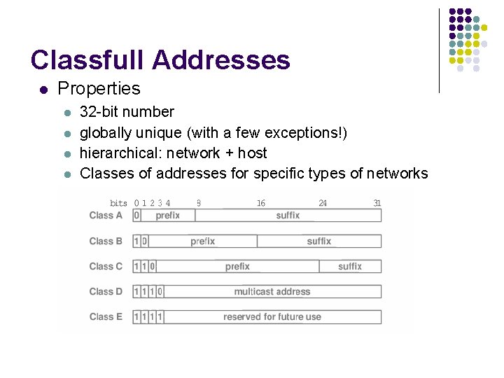 Classfull Addresses l Properties l l 32 -bit number globally unique (with a few Classfull Addresses l Properties l l 32 -bit number globally unique (with a few