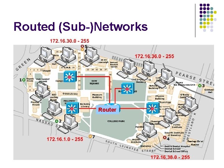 Routed (Sub-)Networks Router Routed (Sub-)Networks Router