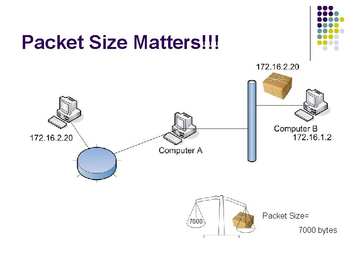 Packet Size Matters!!! 7000 Packet Size= 7000 bytes Packet Size Matters!!! 7000 Packet Size= 7000 bytes