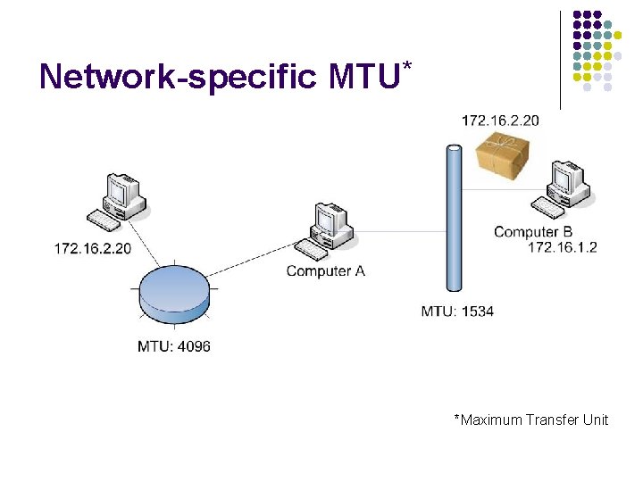 Network-specific MTU* *Maximum Transfer Unit Network-specific MTU* *Maximum Transfer Unit