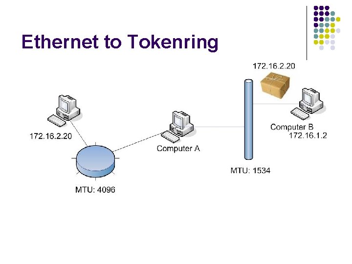 Ethernet to Tokenring Ethernet to Tokenring