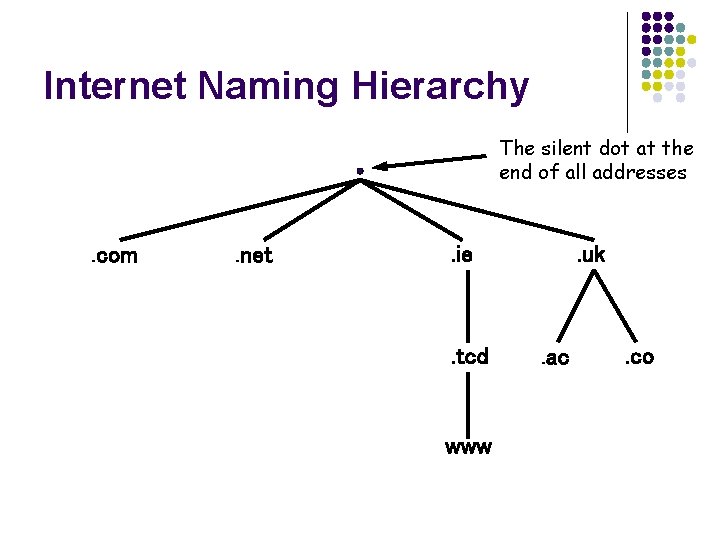 Internet Naming Hierarchy The silent dot at the end of all addresses . com Internet Naming Hierarchy The silent dot at the end of all addresses . com