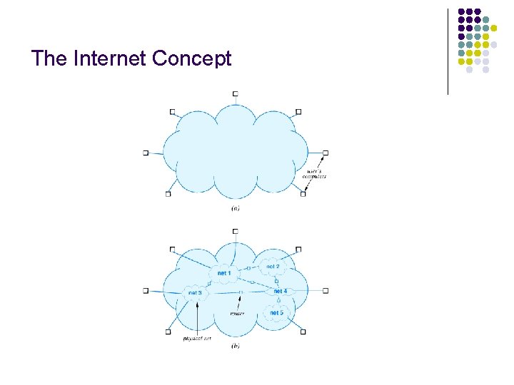 The Internet Concept The Internet Concept