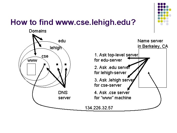 How to find www. cse. lehigh. edu? Domains edu Name server in Berkeley, CA How to find www. cse. lehigh. edu? Domains edu Name server in Berkeley, CA