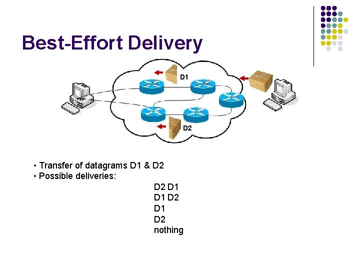 Best-Effort Delivery D 1 D 2 • Transfer of datagrams D 1 & D Best-Effort Delivery D 1 D 2 • Transfer of datagrams D 1 & D