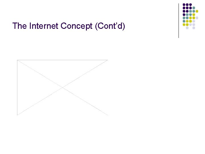 The Internet Concept (Cont’d) The Internet Concept (Cont’d)