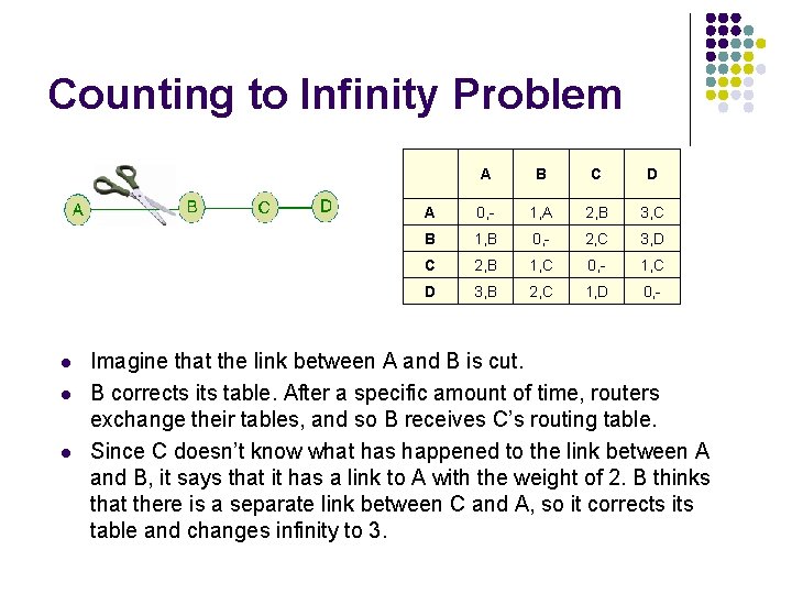 Counting to Infinity Problem l l l A B C D A 0, - Counting to Infinity Problem l l l A B C D A 0, -